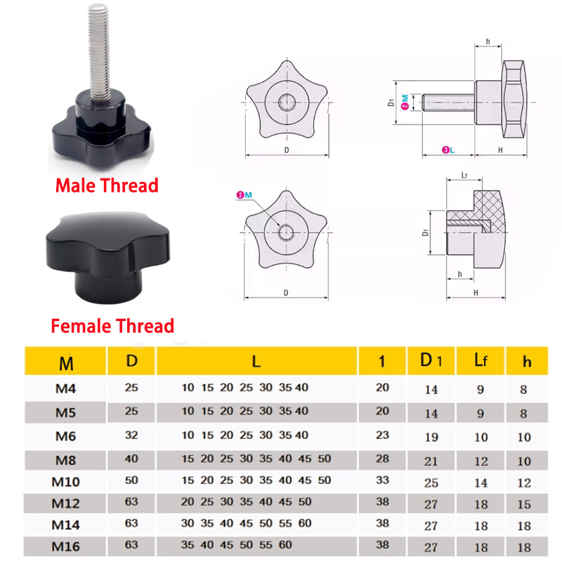 Vite con impugnatura pentagona - Power Tools Manufacturers recensione e prezzo